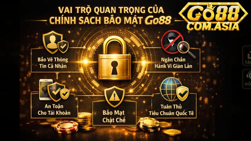 Vai trò quan trọng của chính sách bảo mật Go88